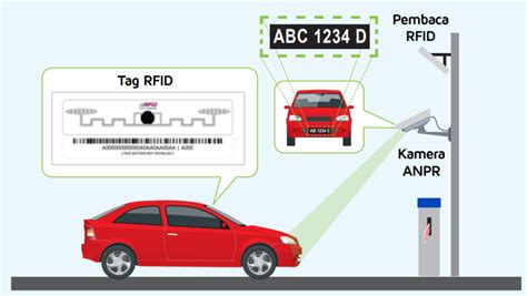 rfid system supplier in malaysia|rfid technology in Malaysia.